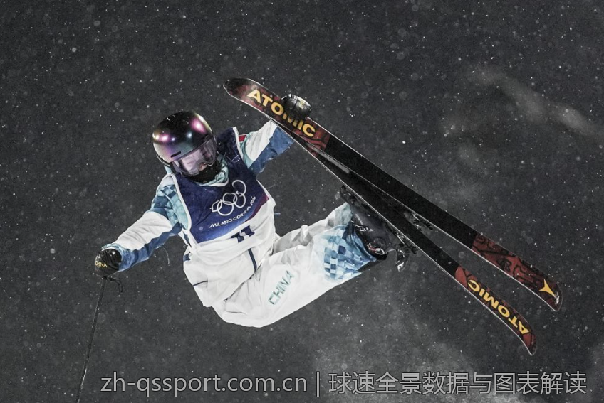 球速全景数据与图表解读